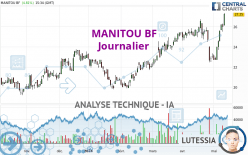 MANITOU BF - Journalier