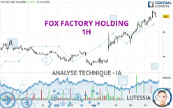 FOX FACTORY HOLDING - 1H