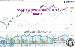 SS&C TECHNOLOGIES HLD. - Diario