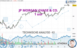 JP MORGAN CHASE & CO. - 1 uur
