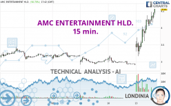 AMC ENTERTAINMENT HLD. - 15 min.
