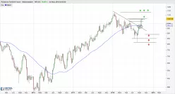 PALLADIUM - Weekly