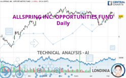 ALLSPRING INC. OPPORTUNITIES FUND - Daily