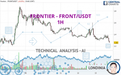 FRONTIER - FRONT/USDT - 1H