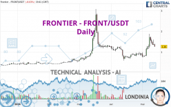 FRONTIER - FRONT/USDT - Daily