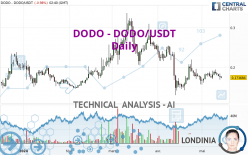 DODO - DODO/USDT - Diario