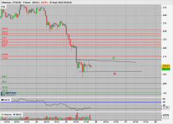 ETHEREUM - ETH/USD - 1 Std.