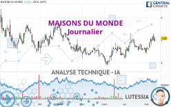 MAISONS DU MONDE - Journalier