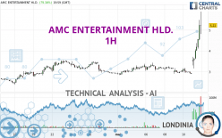 AMC ENTERTAINMENT HLD. - 1H