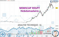 MEMSCAP REGPT - Hebdomadaire