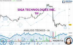 SIGA TECHNOLOGIES INC. - 1H