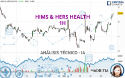 HIMS & HERS HEALTH - 1H