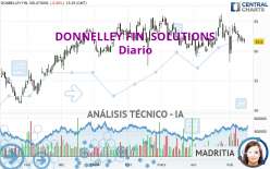 DONNELLEY FIN. SOLUTIONS - Diario