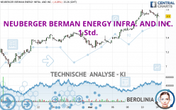 NEUBERGER BERMAN ENERGY INFRA. AND INC. - 1 Std.
