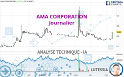 AMA CORPORATION - Journalier