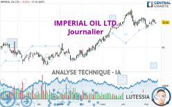 IMPERIAL OIL LTD. - Journalier