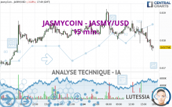 JASMYCOIN - JASMY/USD - 15 min.