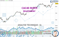 CAC40 INDEX - Dagelijks
