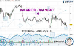 BALANCER - BAL/USDT - 1H