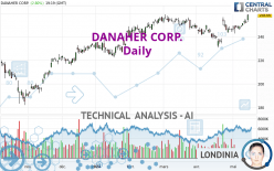DANAHER CORP. - Daily
