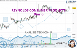 REYNOLDS CONSUMER PRODUCTS - Giornaliero