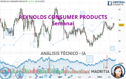 REYNOLDS CONSUMER PRODUCTS - Semanal