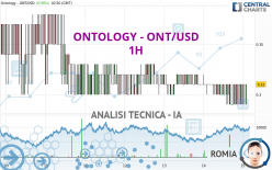 ONTOLOGY - ONT/USD - 1H