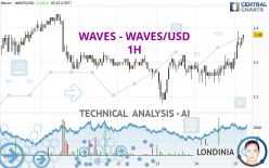 WAVES - WAVES/USD - 1H