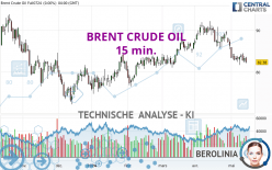 BRENT CRUDE OIL - 15 min.