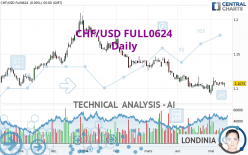 CHF/USD FULL0624 - Daily