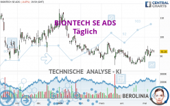 BIONTECH SE ADS - Dagelijks