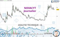 NOVACYT - Journalier