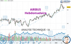 AIRBUS - Hebdomadaire