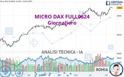 MICRO DAX FULL0624 - Giornaliero
