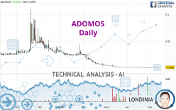 ADOMOS - Daily
