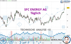 SFC ENERGY AG - Täglich