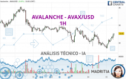 AVALANCHE - AVAX/USD - 1H