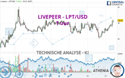LIVEPEER - LPT/USD - 1 uur