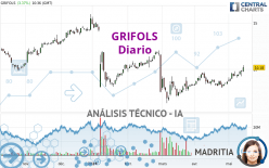 GRIFOLS - Giornaliero