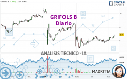 GRIFOLS B - Giornaliero