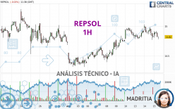 REPSOL - 1H