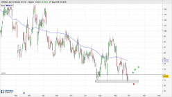 HENKEL AG+CO.KGAA ST O.N. - Journalier