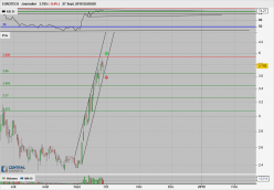 EUROTECH - Diario