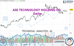 ASE TECHNOLOGY HOLDING CO. - Daily