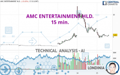AMC ENTERTAINMENT HLD. - 15 min.