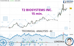T2 BIOSYSTEMS INC. - 15 min.