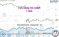 CVS HEALTH CORP. - 1 Std.