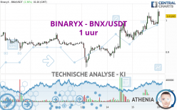 BINARYX - BNX/USDT - 1 uur