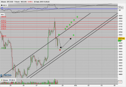 BITCOIN - BTC/USD - 1H