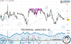 HYLORIS - 1H